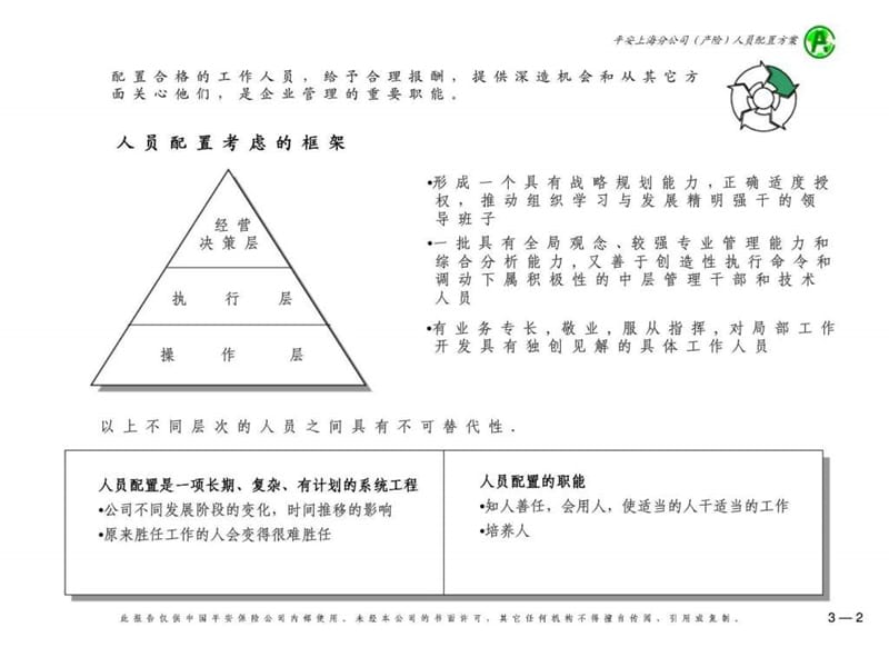 麦肯锡：中国平安—上海产险人员配置方案.ppt_第3页