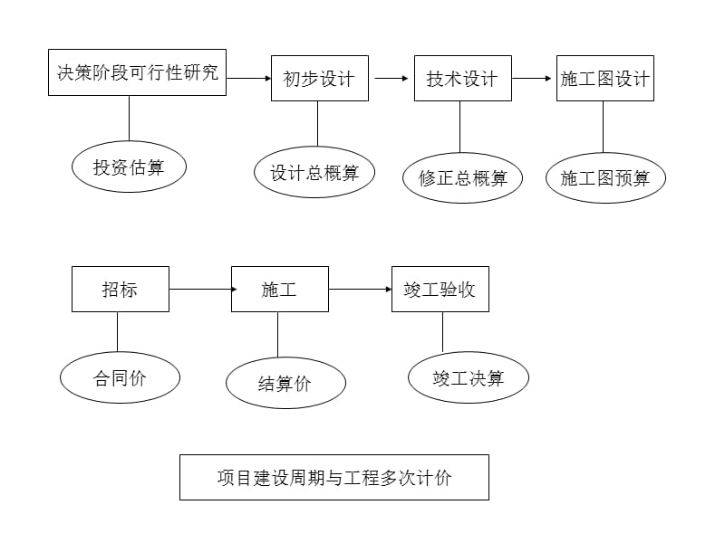 xAAA建筑工程经济.ppt_第3页