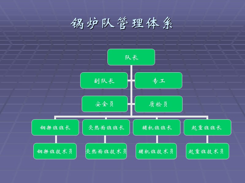 XX火电项目部锅炉队施工管理策划精品讲稿.ppt_第3页