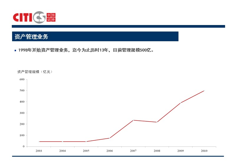 中信证券产品系列最全.ppt_第2页