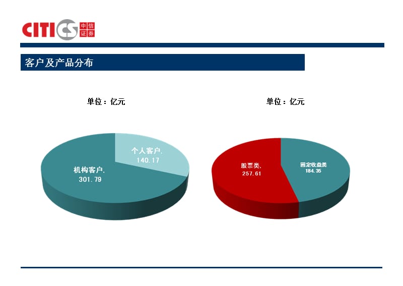 中信证券产品系列最全.ppt_第3页