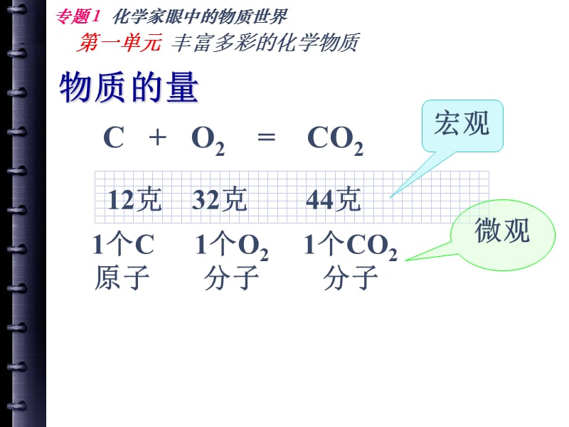 专题化学家眼中的物质世界.ppt_第3页