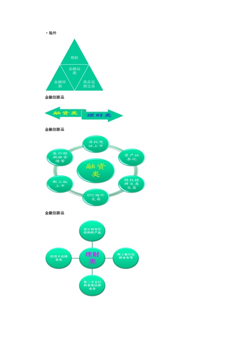 法律实务（金融证券法律实务）金融衍生与创新法律实务.doc_第3页