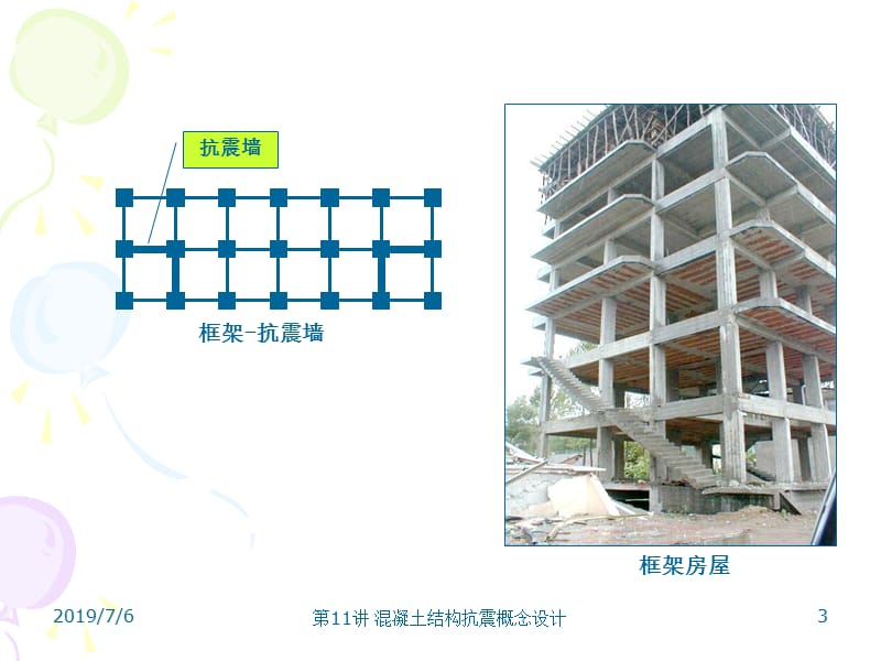 11-钢筋混凝土结构抗震概念设计.ppt_第3页