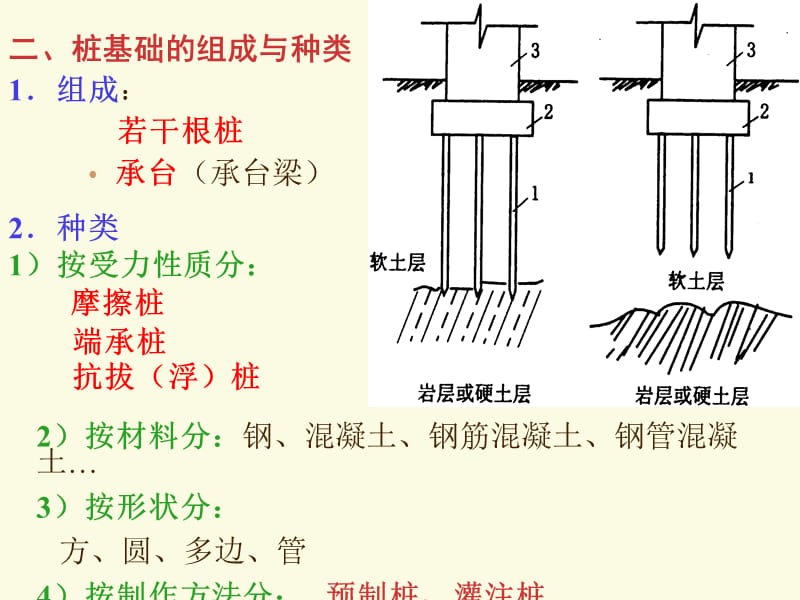 02 第二章 深基础工程.ppt_第3页