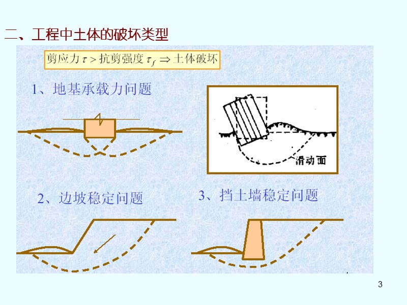 (修改)第七章 土的抗剪强度.ppt_第3页