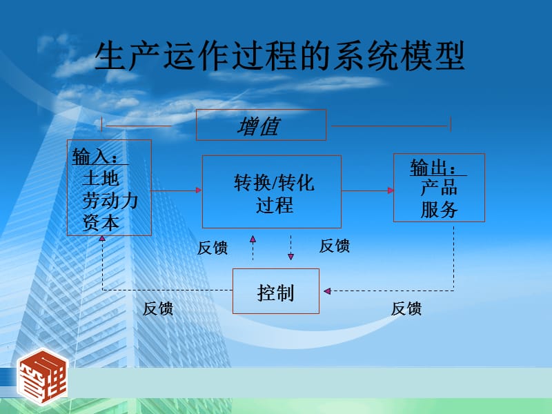 生产管理概论.ppt_第3页