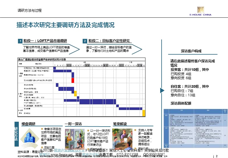 ---易居_上海医谷国际目标客户产品需求研究_159p.ppt_第2页