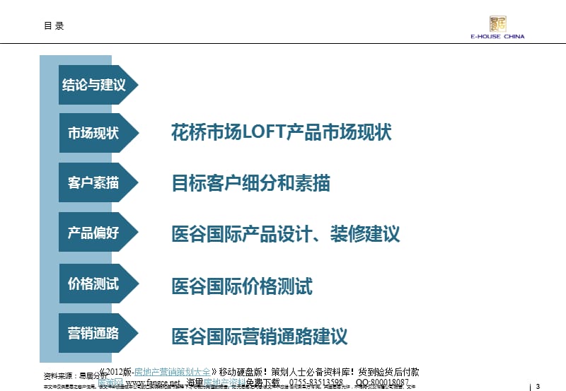 ---易居_上海医谷国际目标客户产品需求研究_159p.ppt_第3页