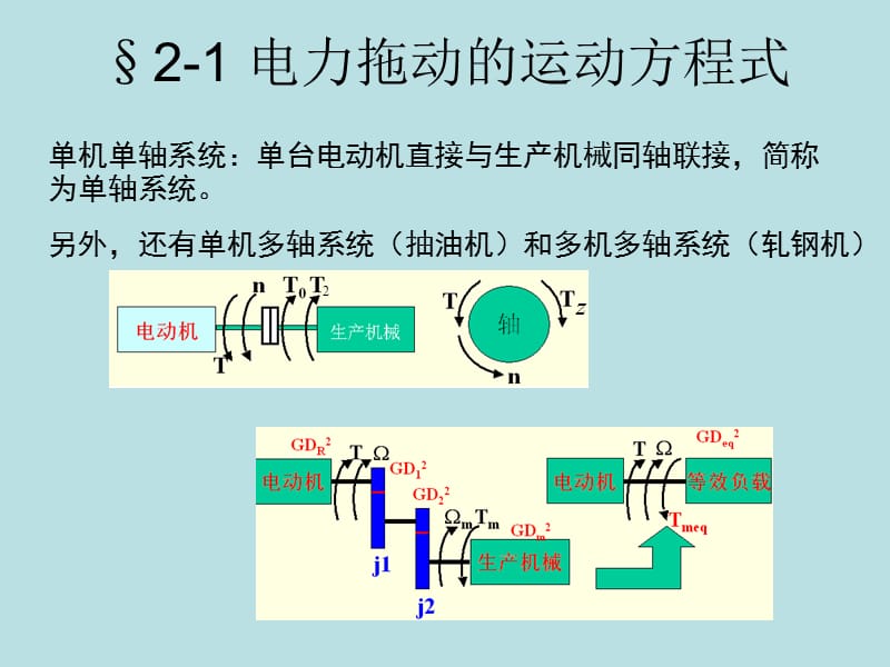 直流电机的电力拖动.ppt_第3页