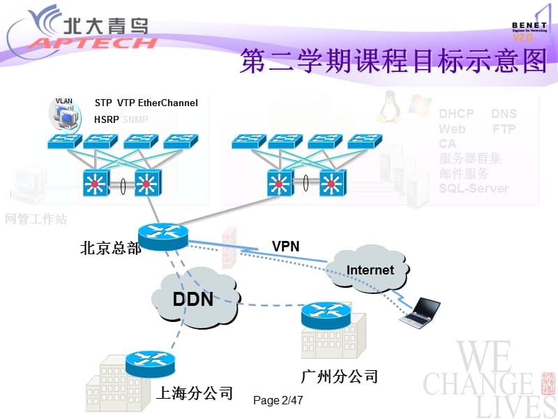 第一章 VTP协议.PPT_第2页