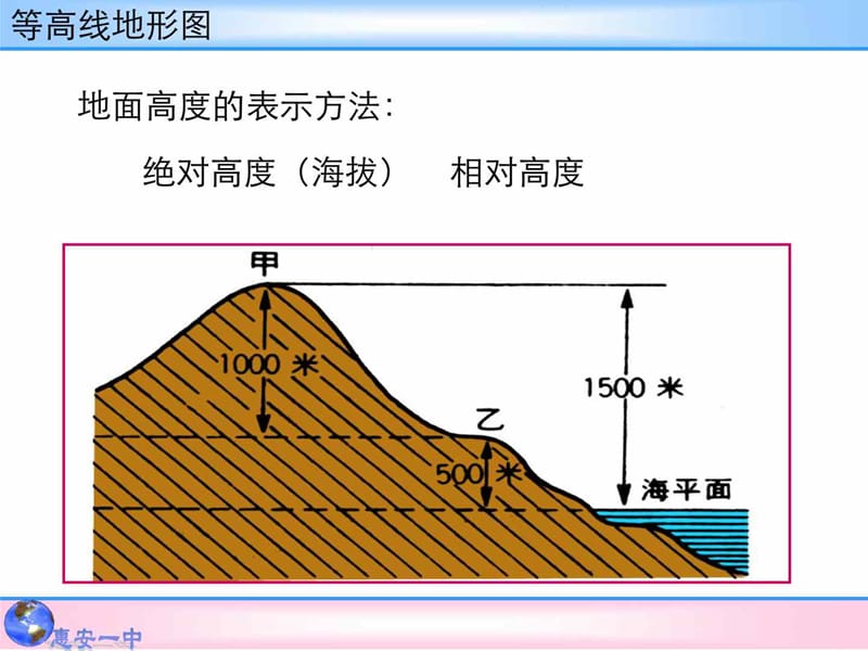 (修改稿)等高线地形图 课件.ppt_第1页