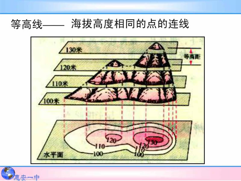 (修改稿)等高线地形图 课件.ppt_第2页