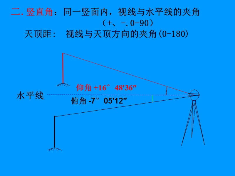 测量学 3章角度.ppt_第3页