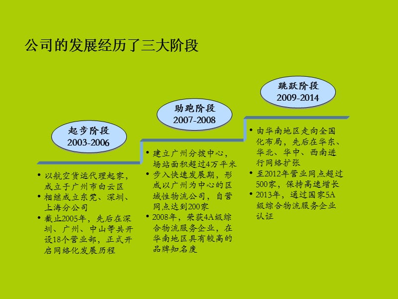 物流供应链仓储解决方案.ppt_第3页