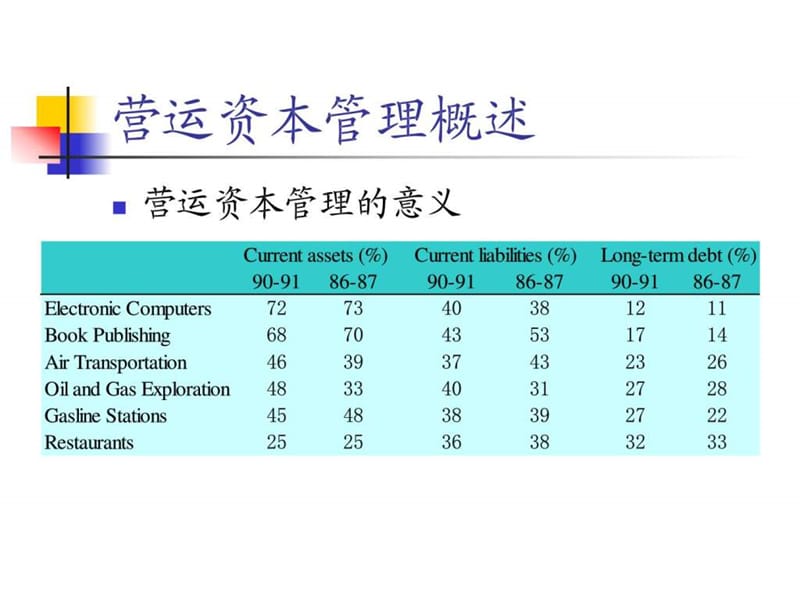 第六章 营运资本管理.ppt_第3页