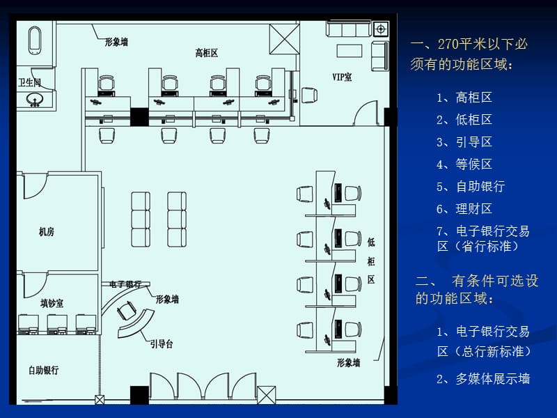 关于新建行网点前期设计的补充说明.ppt_第3页