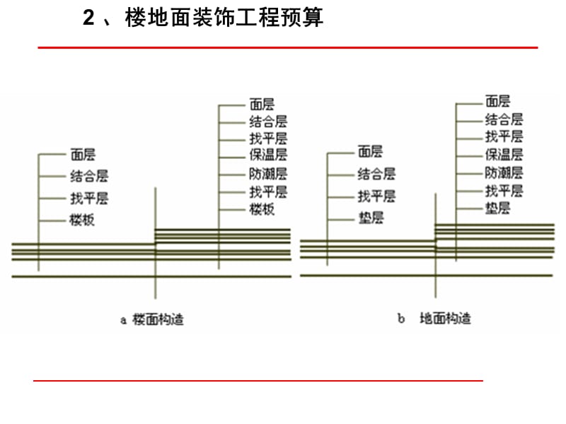 3、楼地面工程.ppt_第3页