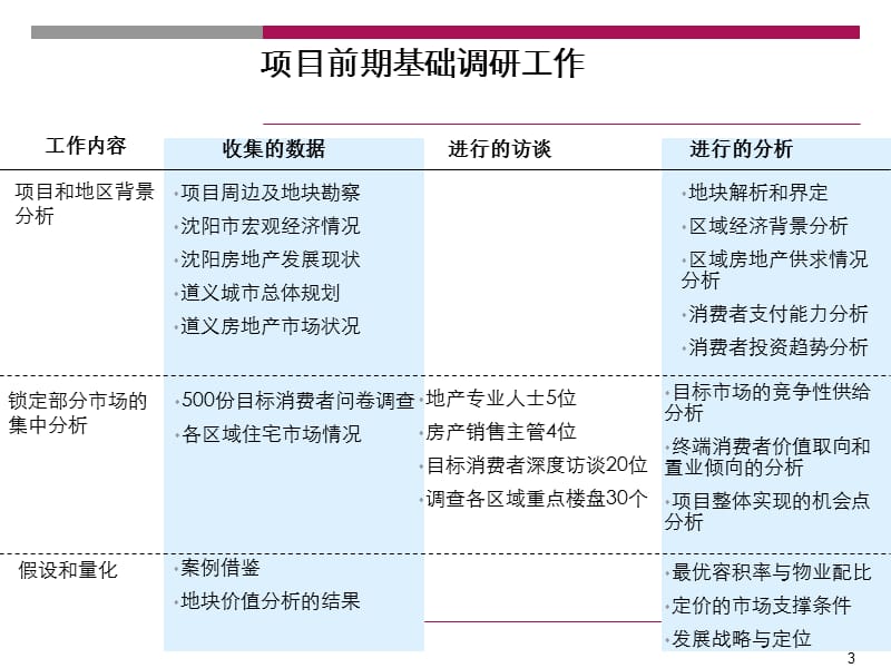 2010年沈阳瀚博皇家御湾项目整体定位与发展战略.ppt_第3页