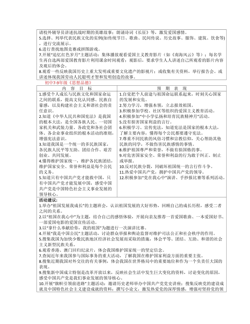 构建德育体系 提升育人水平 .doc_第2页