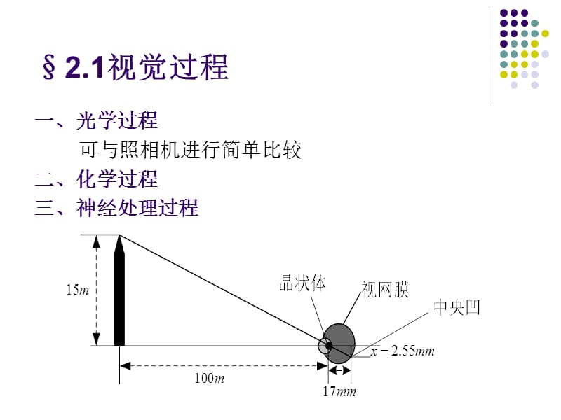 二章图像采集ppt课件.ppt_第2页