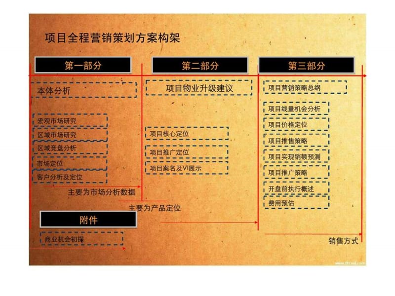 2012西安哈佛时代营销策划报告.ppt_第2页