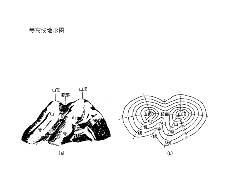 [精品]等高线地形图05832.ppt_第1页