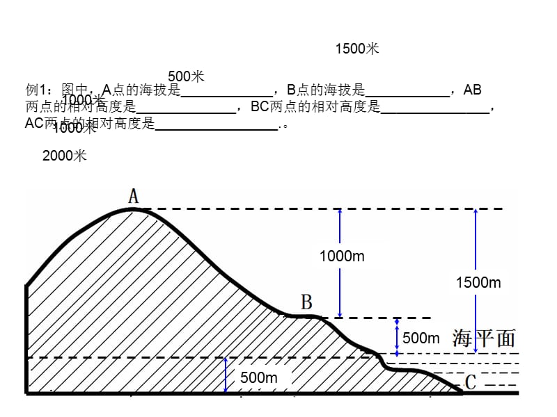 [精品]等高线地形图05832.ppt_第3页