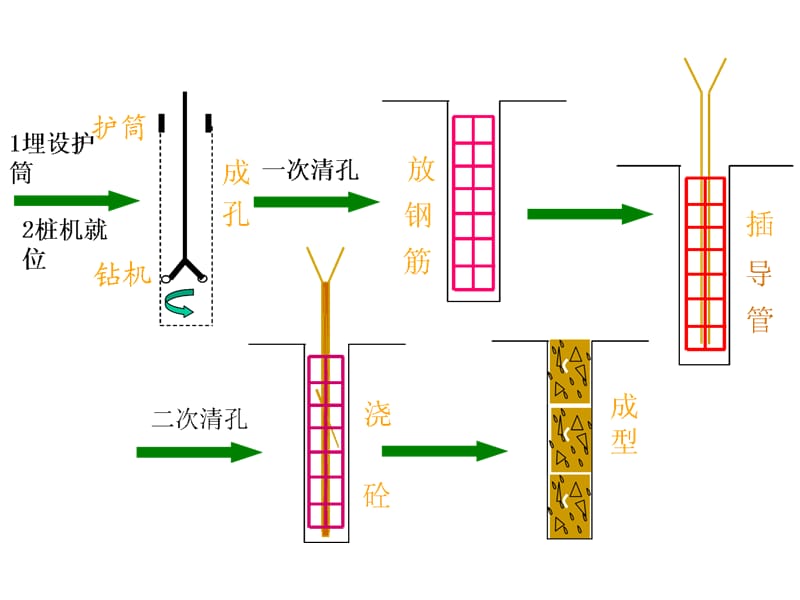 08灌注桩.ppt_第3页