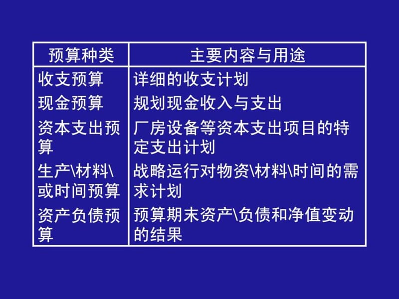 第八章 资源规划和资源配置(企业战略管理(天津大学 和.ppt_第2页