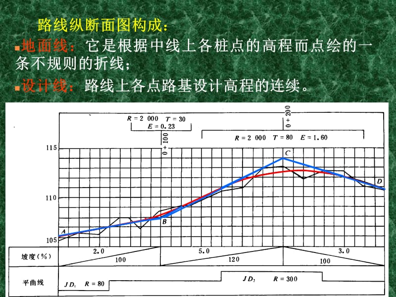 三 路线纵断面设计与放样.ppt_第3页