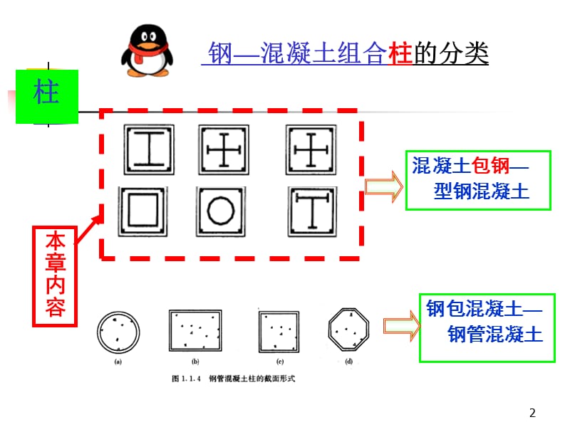 《钢－混凝土组合结构》第6章 型钢混凝土柱.ppt_第2页