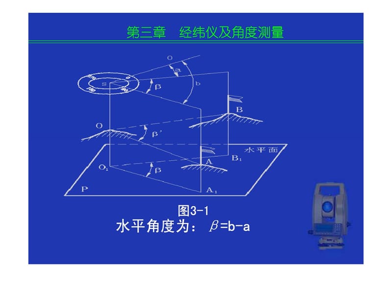 [优质文档]第三章 经纬仪及角度测量_1543751641.ppt_第3页