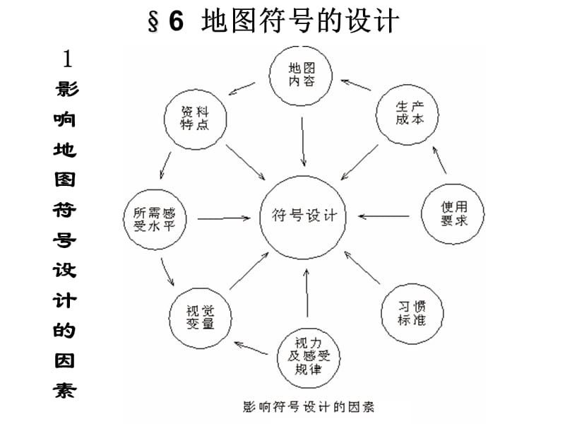 地图符号设计.ppt_第1页