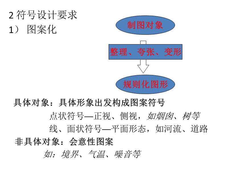 地图符号设计.ppt_第2页