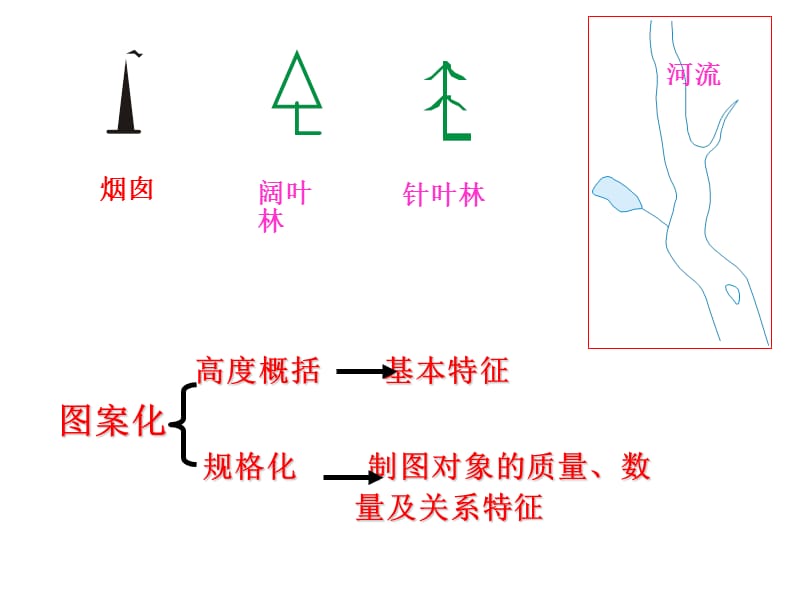 地图符号设计.ppt_第3页