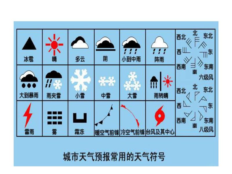 第四讲 中国天气和气候_图文.ppt.ppt_第3页