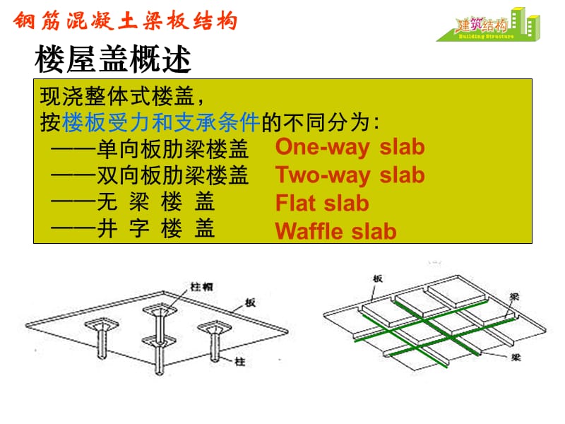 单元1 钢筋混凝土梁板结构.ppt_第2页