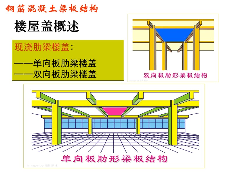 单元1 钢筋混凝土梁板结构.ppt_第3页