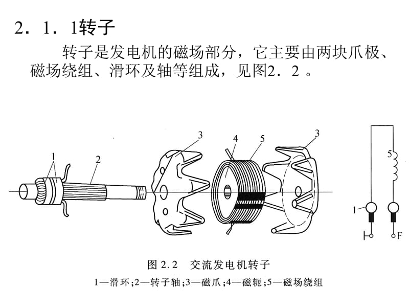 二章　交流发电机与调节器.ppt_第2页