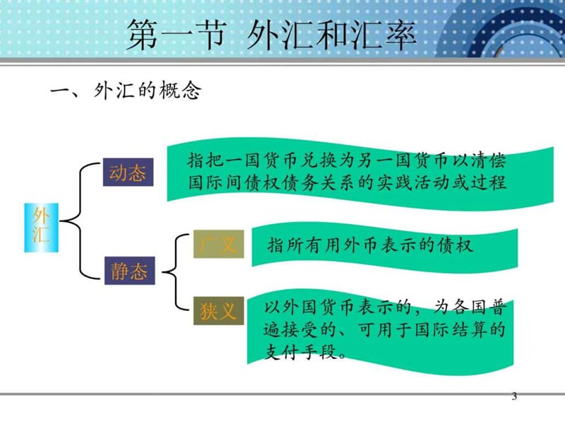 第四章 汇率.ppt.ppt_第3页