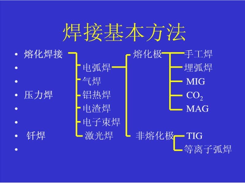 2013朱城子焊工培训资料电焊工培训ppt[最新].ppt_第3页