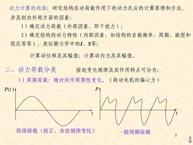 11.结构的动力计算.结构力学_图文.ppt.ppt_第3页