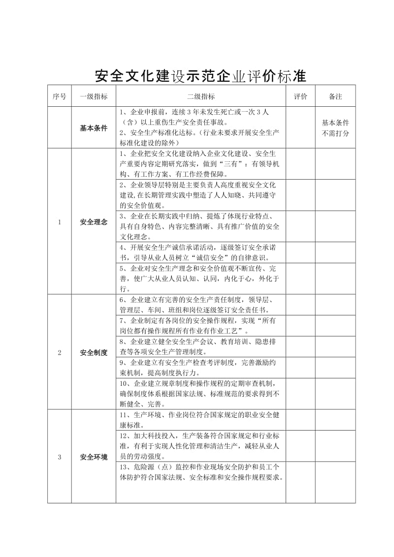 安全文化建设示范企业评价标准.doc_第1页