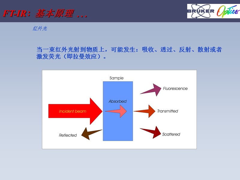 tAFTIR原理及谱图解析.ppt_第2页