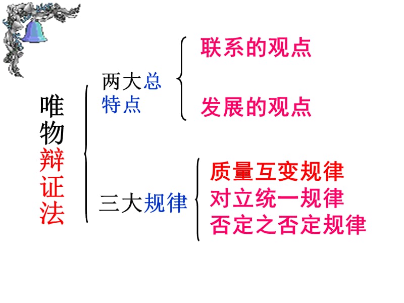 二目做好量变准备促进事物质变.ppt_第2页