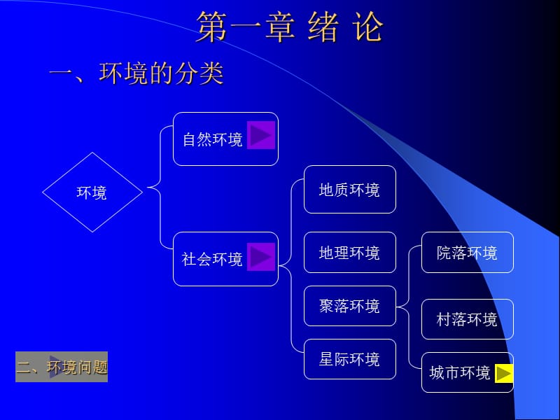 【环境课件】环境保护概论.ppt_第3页