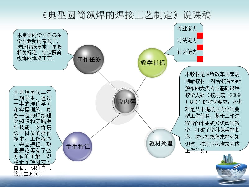 《制定圆筒纵焊的焊接工艺》说课稿.ppt_第2页