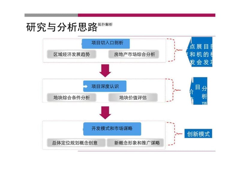 2013年湖南兴元房产麓谷风尚高层宜居生活城项目产品定位与营销策划前期策划.ppt_第3页