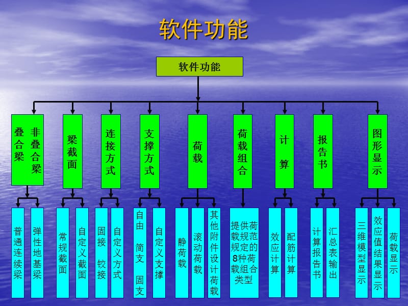 lA多跨连续梁计算软件.ppt_第3页